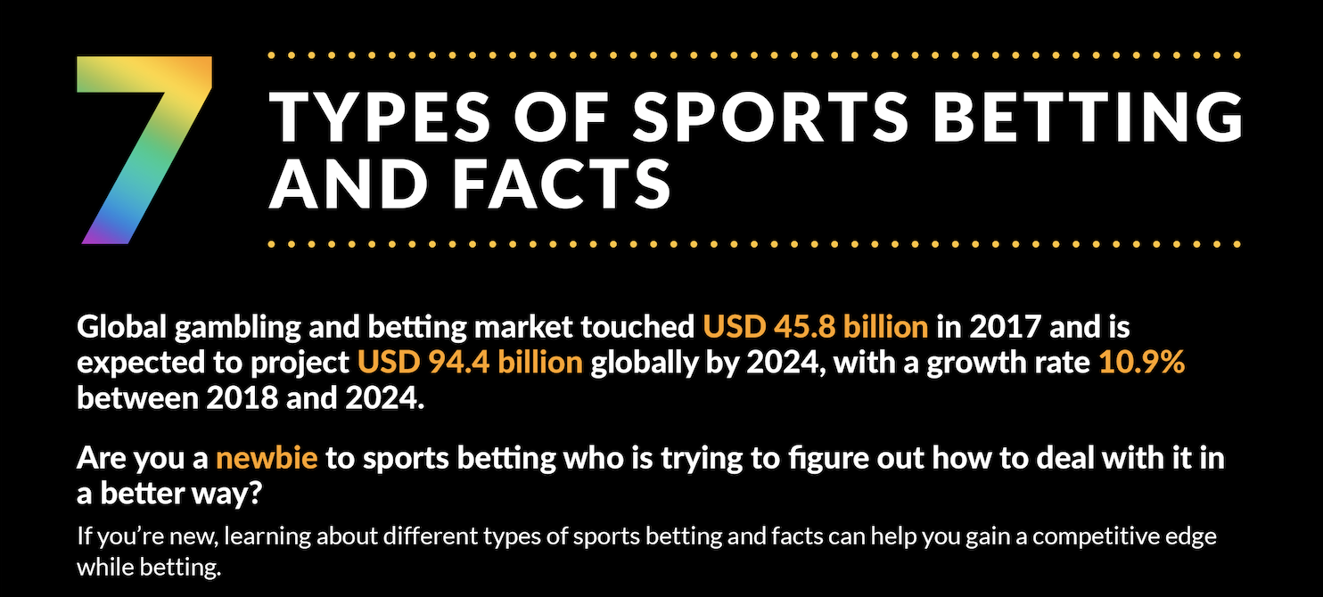 [Infographic] 7 Type Of Sports Betting & Facts