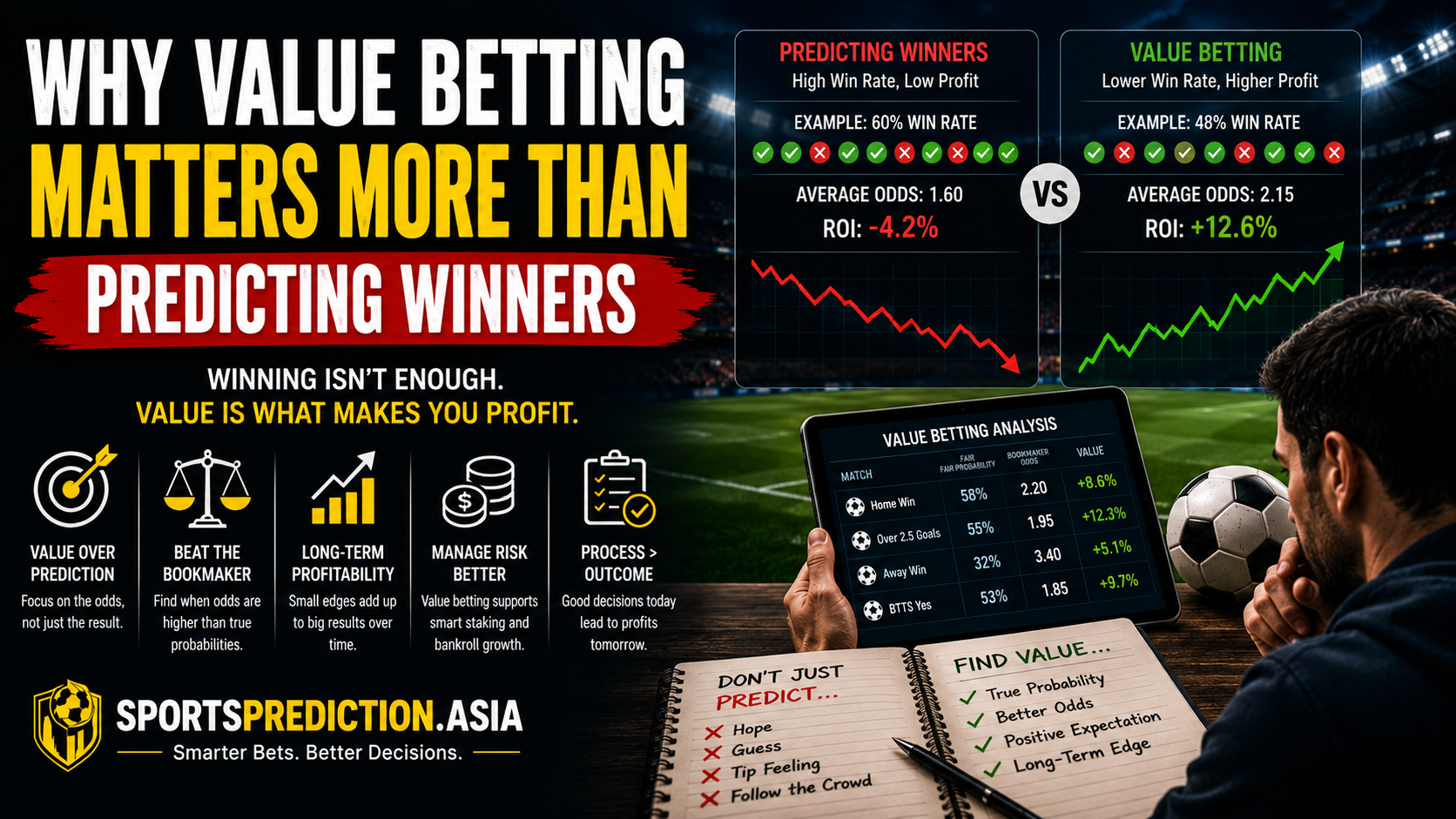 Why Value Betting Beats Picking Winners