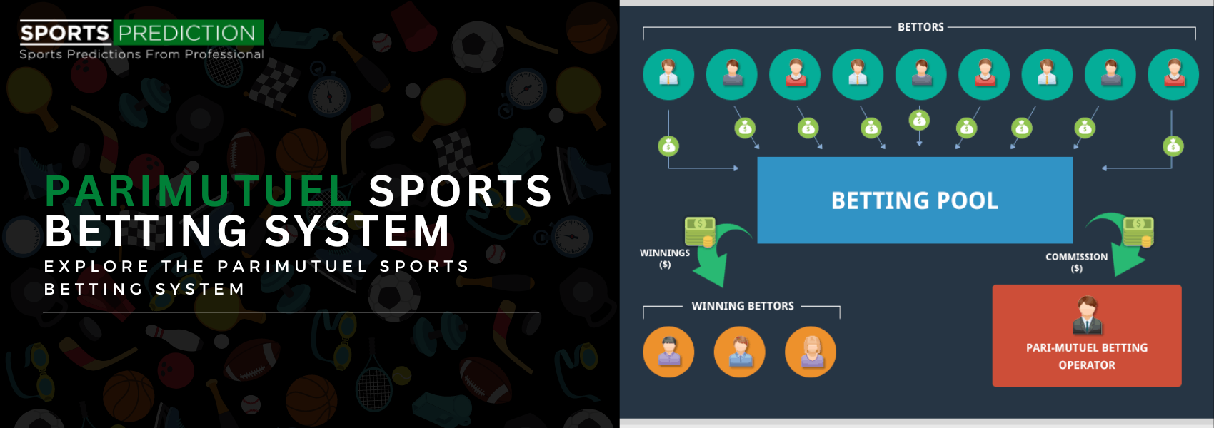 Parimutuel Sports Betting System