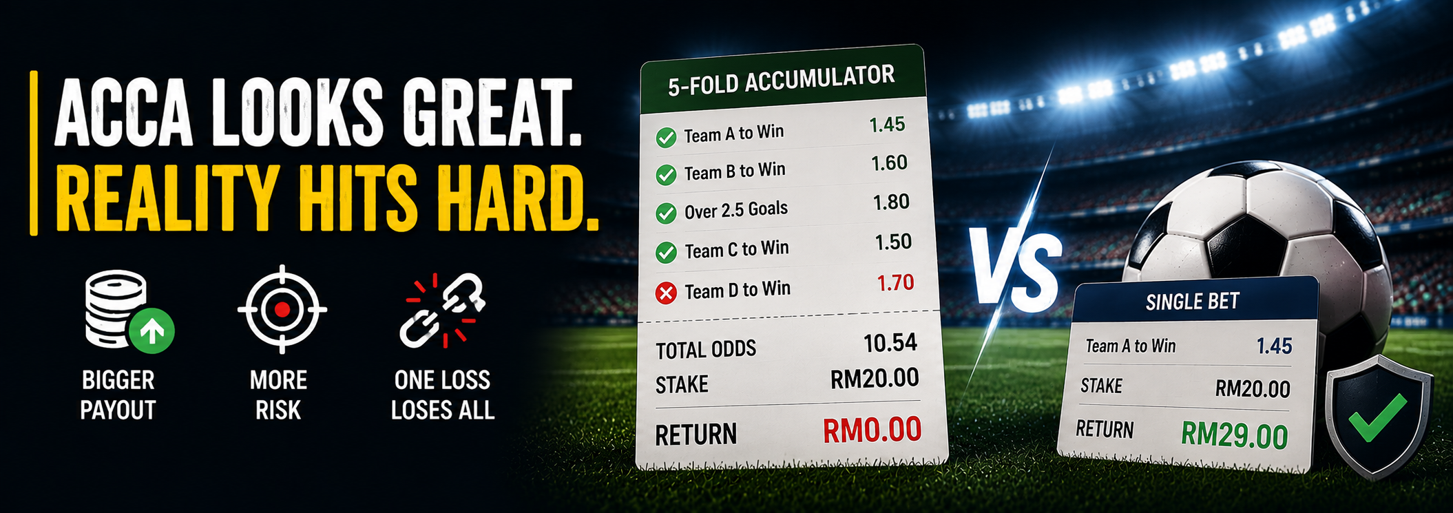 Why Accumulator Bets Can Hurt Long-Term Results