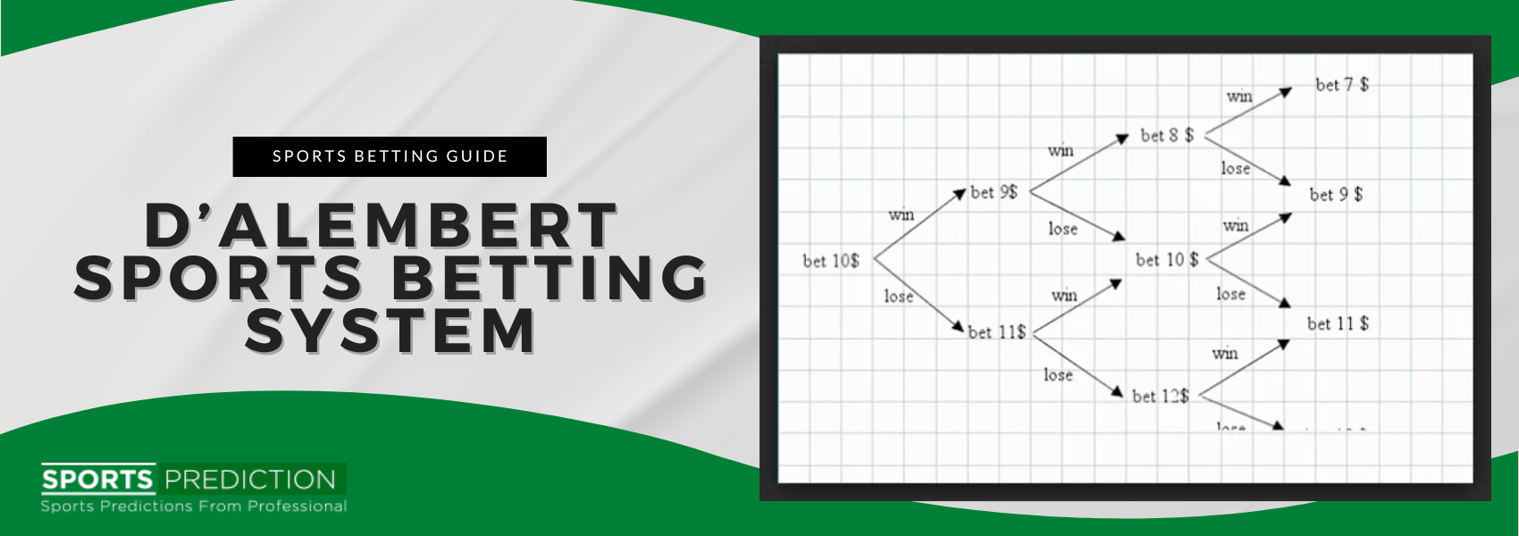 D’Alembert Sports Betting System