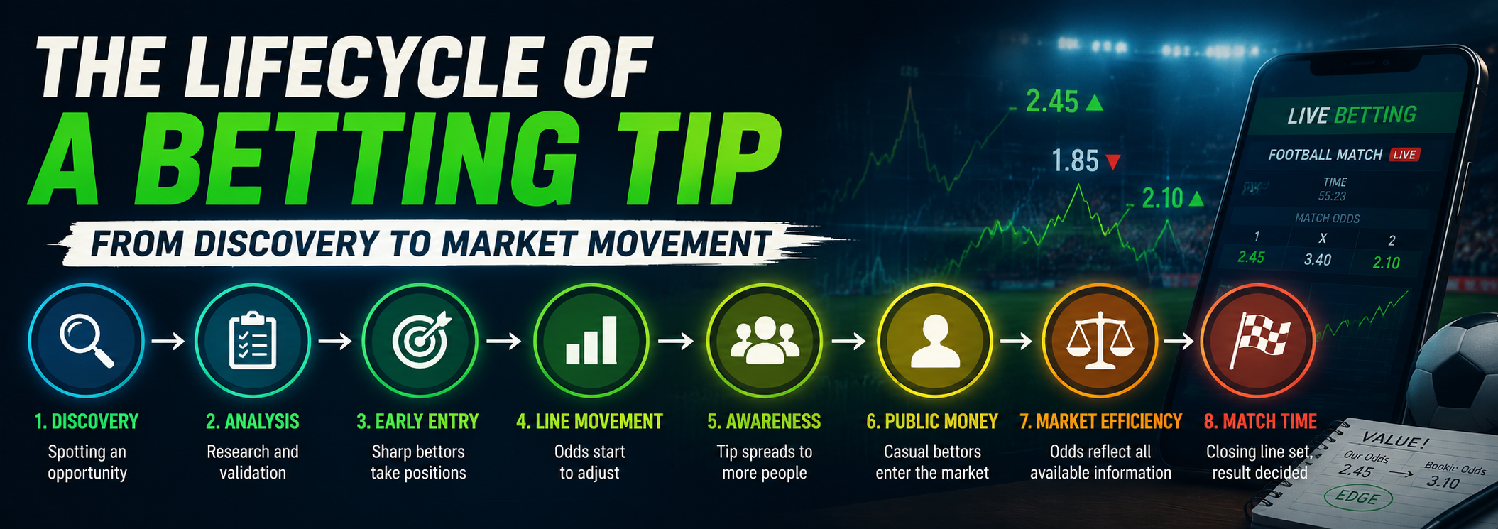 The Lifecycle of a Betting Tip Explained