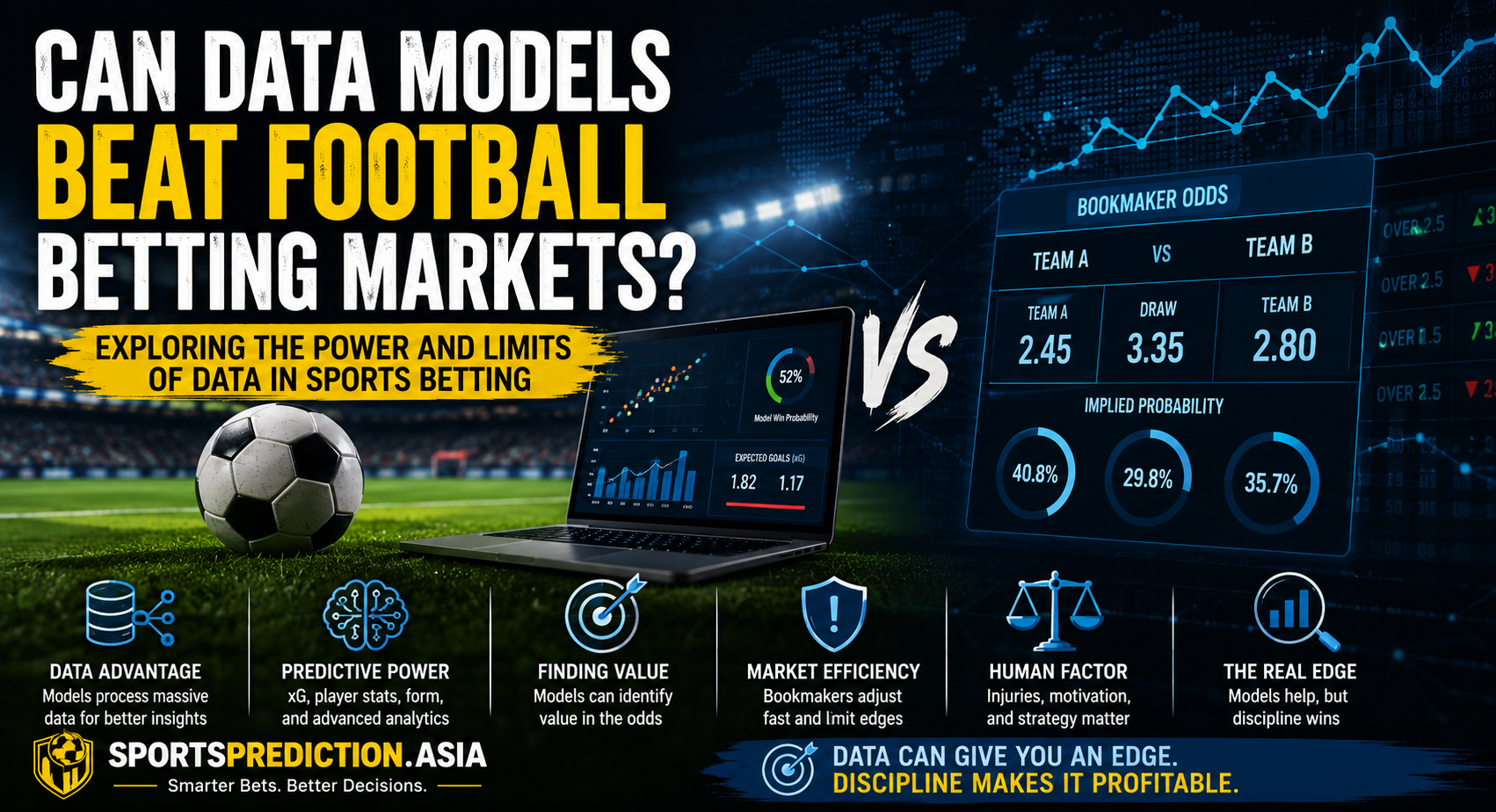Can Data Models Beat Football Betting Markets?