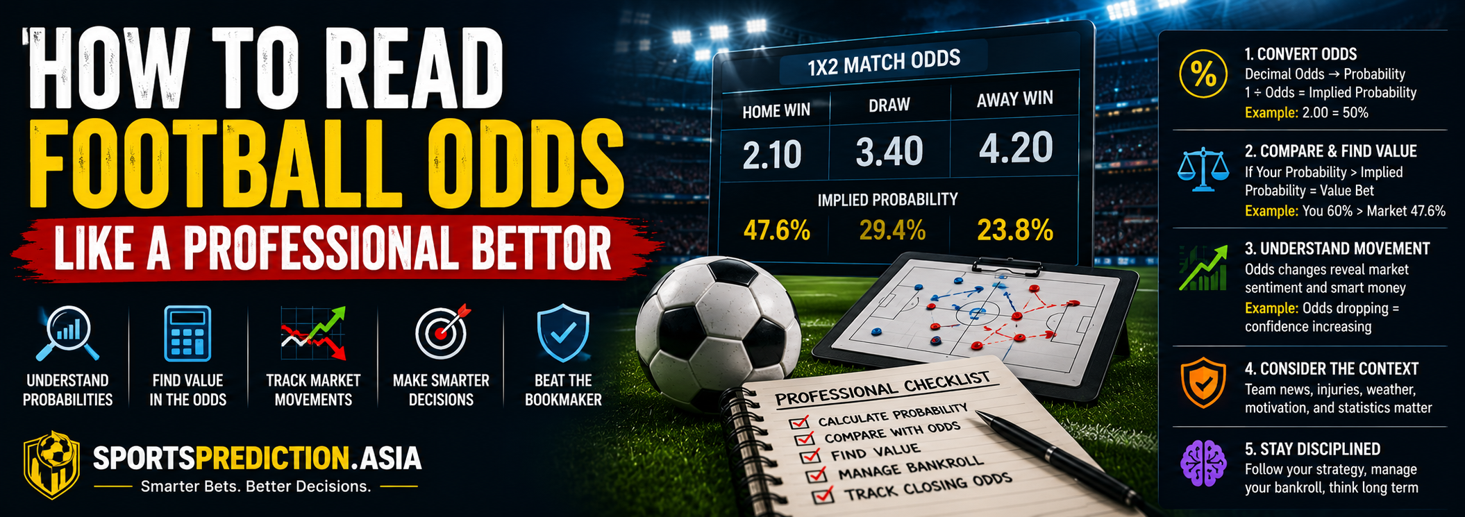 How to Read Football Odds Like a Pro