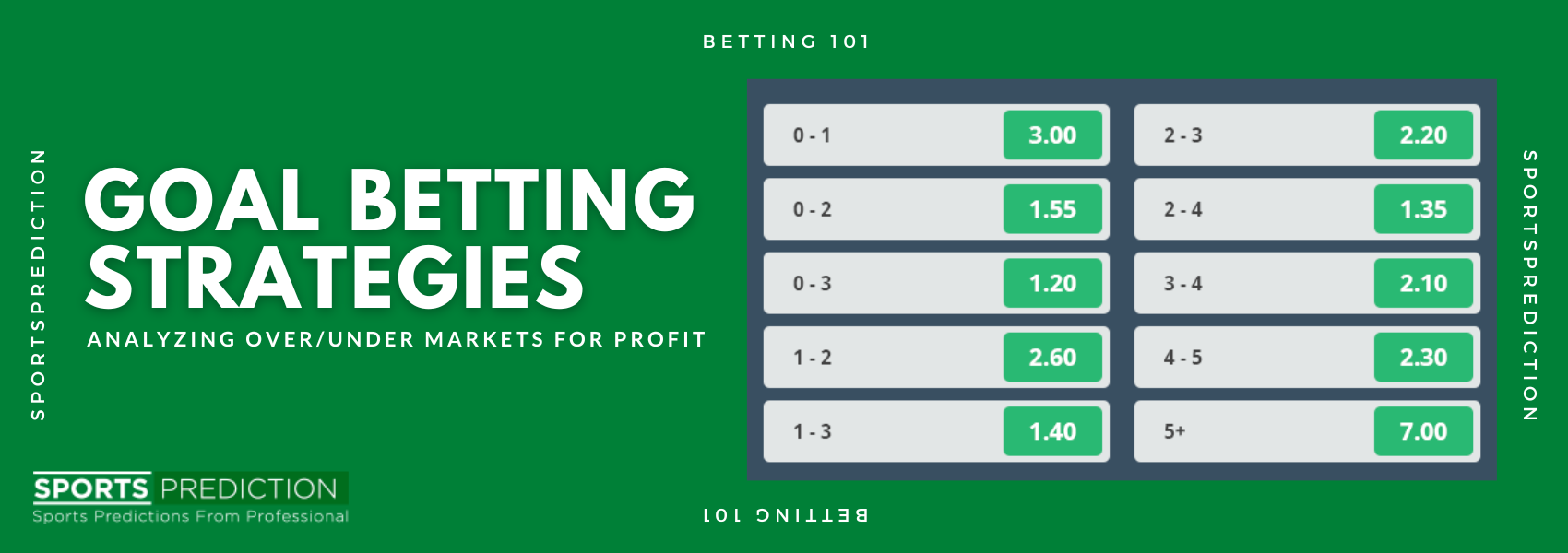 Goal Betting Strategies: Analyzing Over/Under Markets For Profit