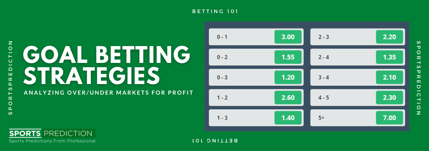 Over / Under Goals, Betting Guide Bundesliga