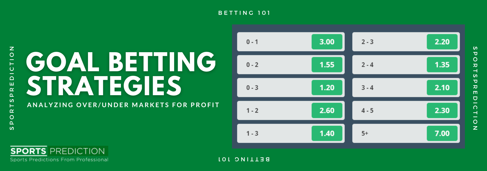 Intelligent Betting Strategy