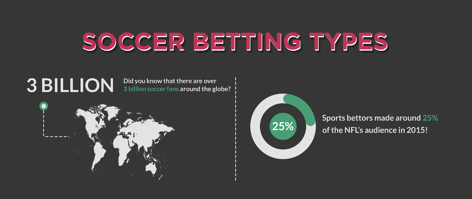 [Infographics] Soccer Betting Types